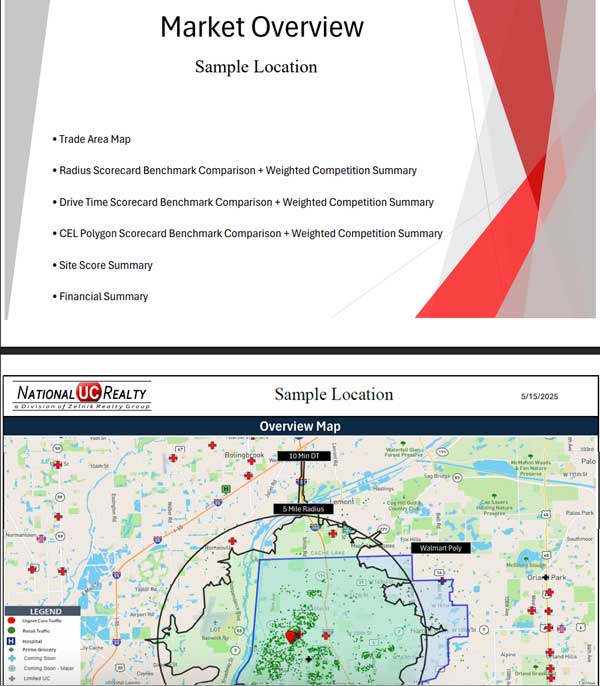 Level 1 Index Report sample page