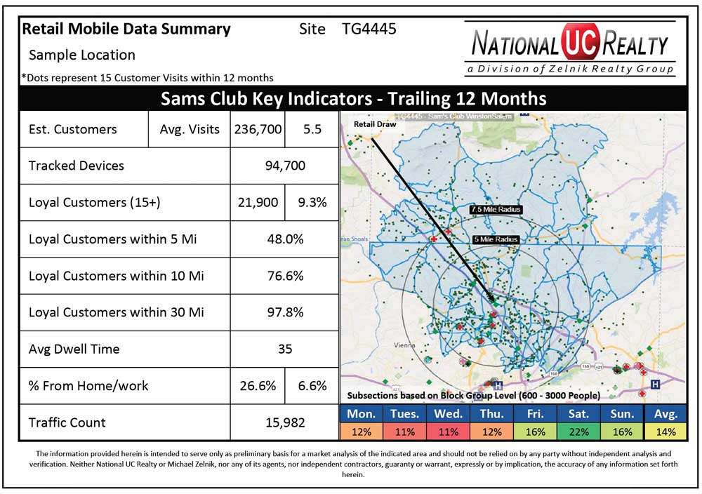 Quick Canvass Report (QCR) sample page